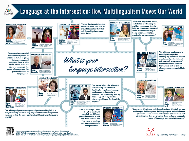 24x18 Page Spread Language at the Intersection Podcast Page (2).png