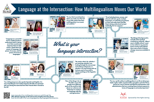 Edited 36x24 Page Spread Language at the Intersection Podcast Page (1).png